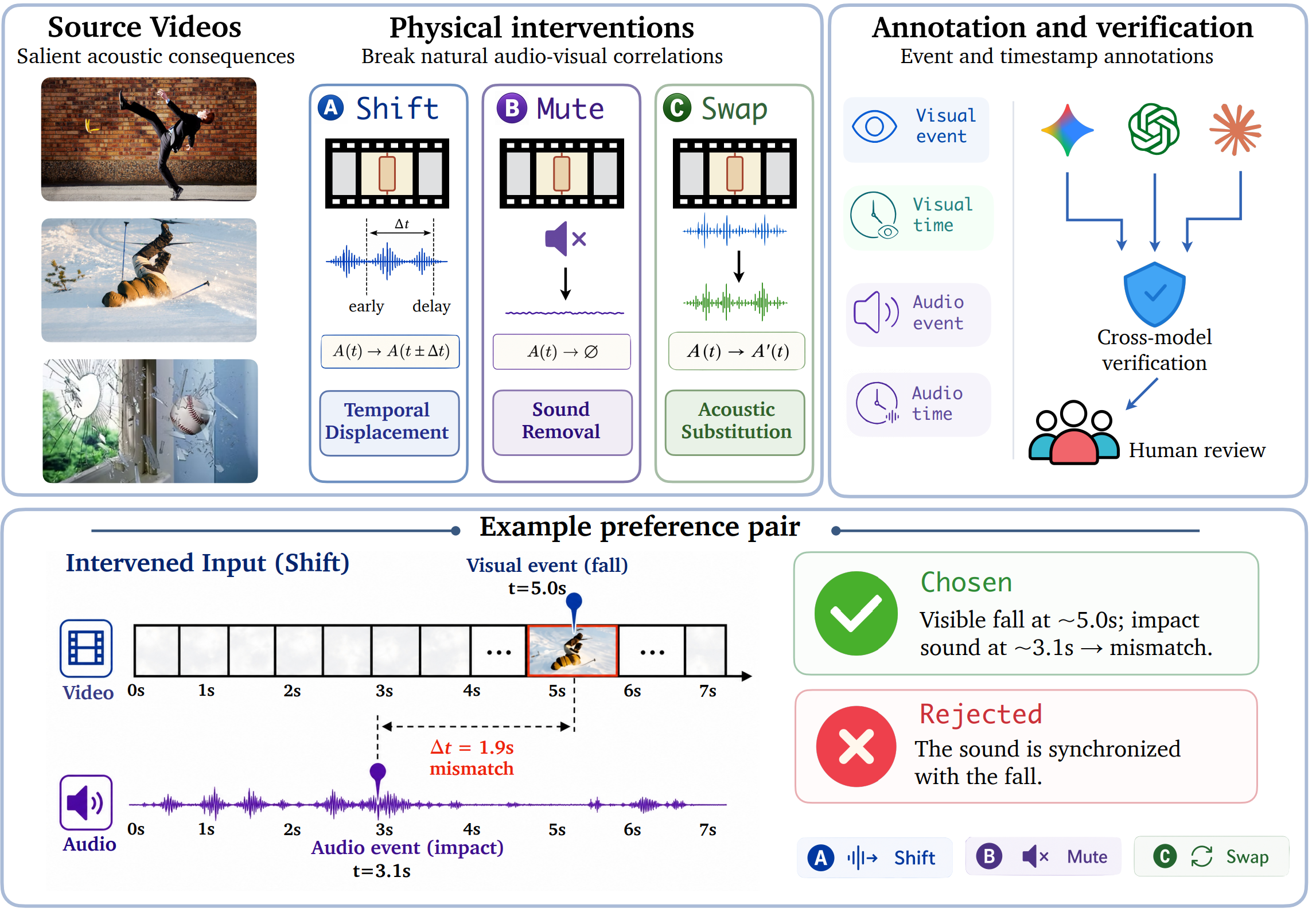THUD annotation and intervention pipeline