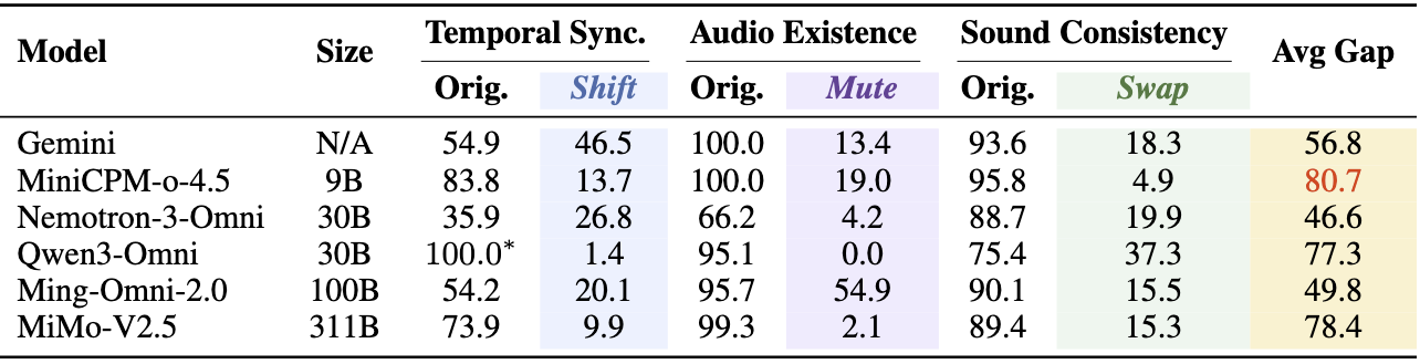 Paired diagnostic accuracy